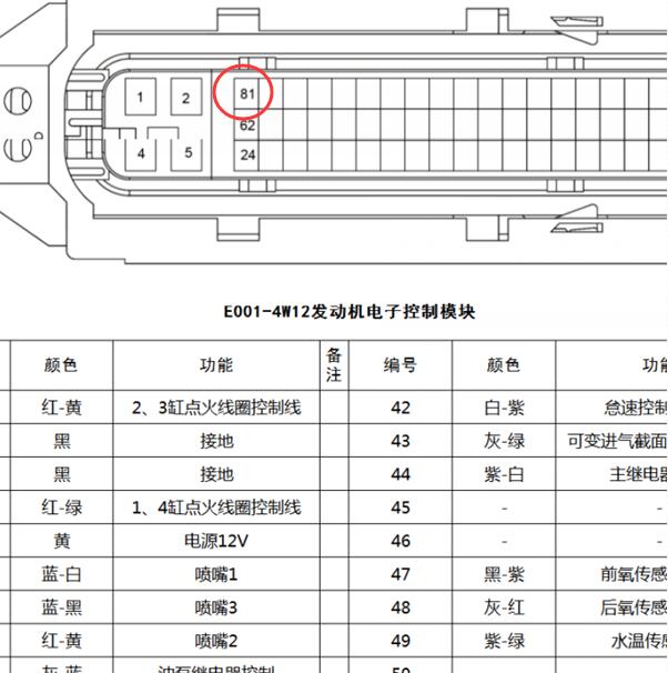 福田81针发动机针脚