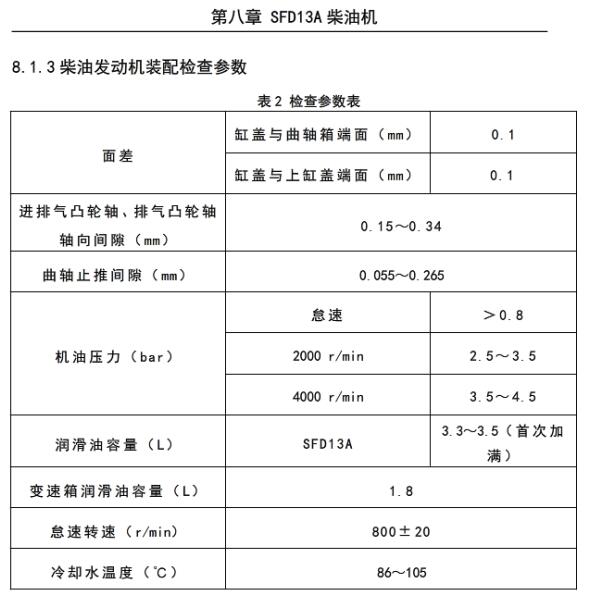 2015年东风风光370的发动机装配间隙数据