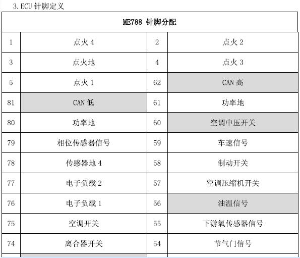 博士ME7 发动机电脑针脚