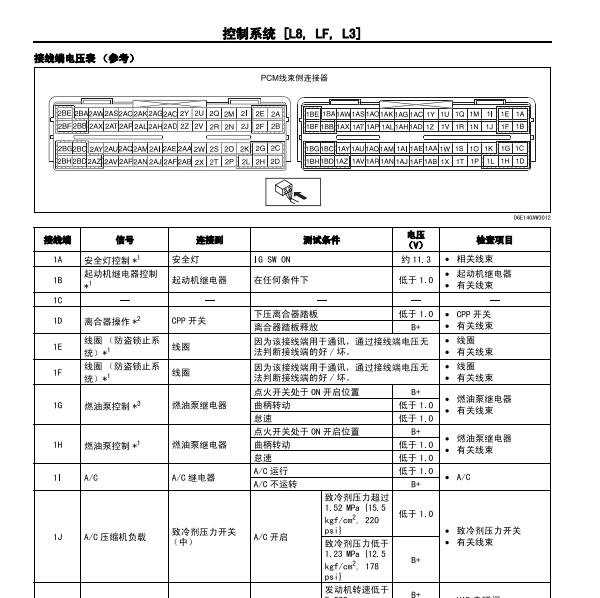 2005-2006年马自达M6电脑版针脚图