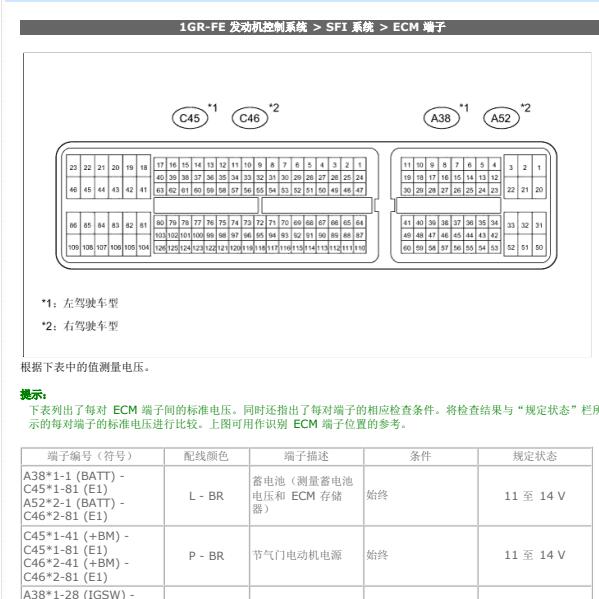 2017年丰田酷路泽发动机针脚