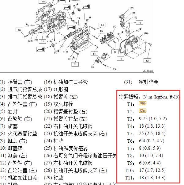 2009-2010年斯巴鲁森林人发动机扭矩资料