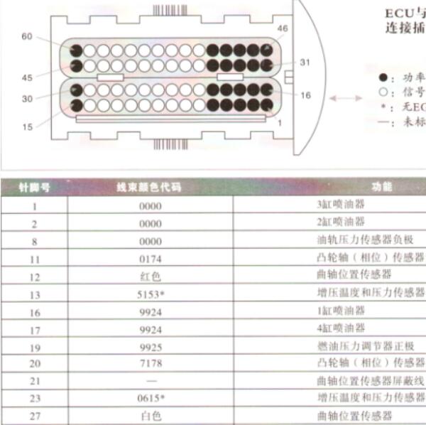 日产ZD25发动机针脚定义