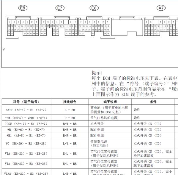 丰田 3UZ发动机针脚