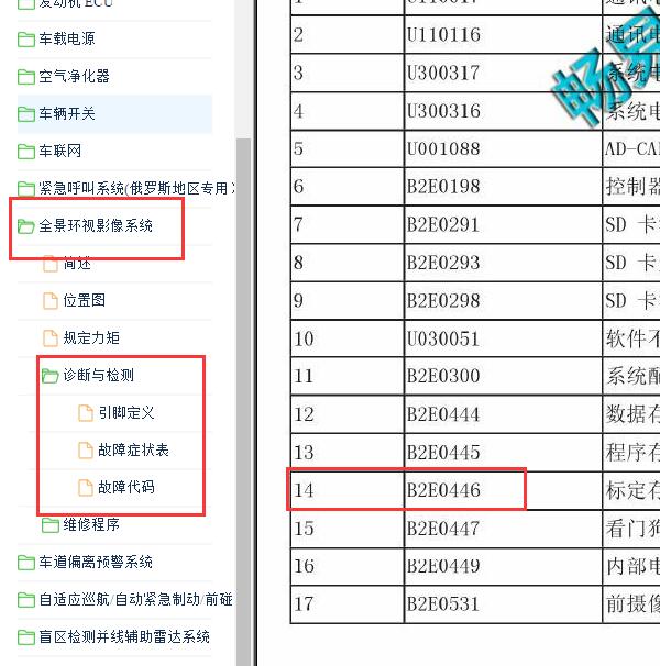 2016-2017年哈弗H9 B2E0446故障码