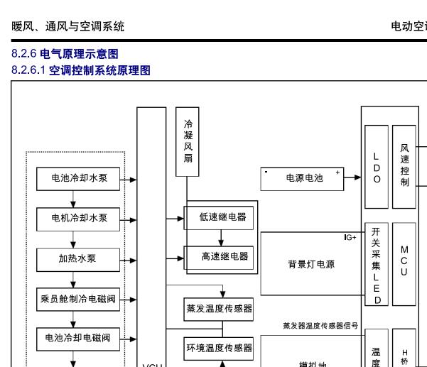 2020年枫叶30x空调原理图