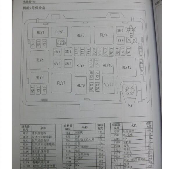2012年哈弗H2保险丝盒示意图