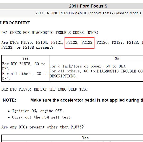 2011年福特福克斯P2122故障码资料