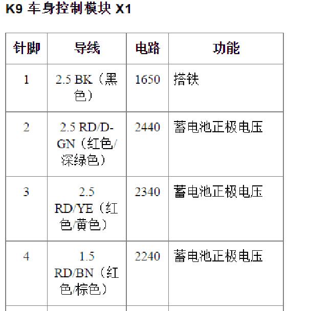 2011年雪佛兰科鲁兹车身模块针脚.