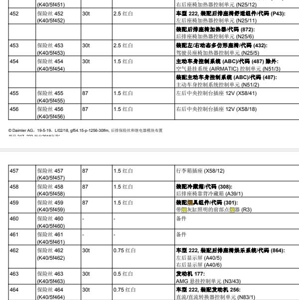 2014年奔驰S320L前部点烟器保险丝位置
