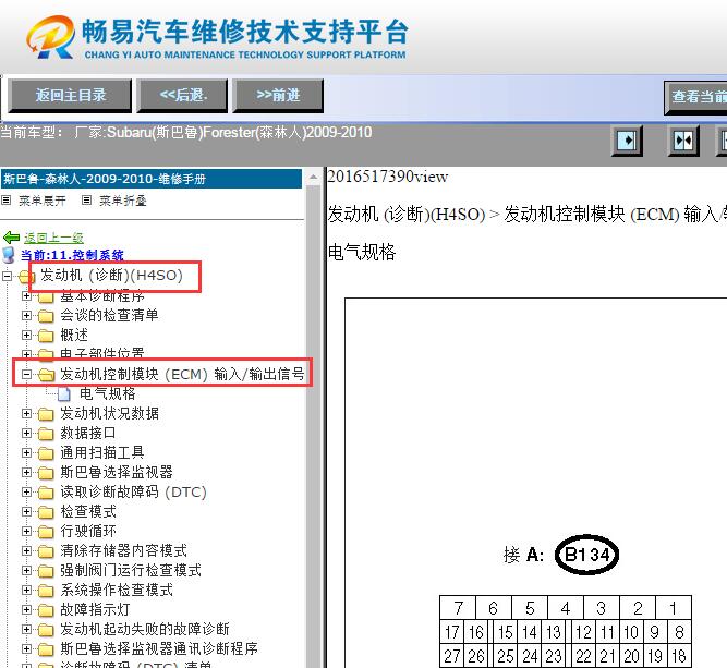 2009-2010年斯巴鲁森林人发动机针脚