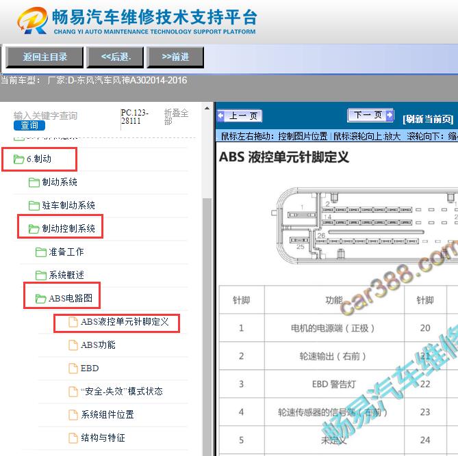2014-2016年东风风神A30 ABS针脚定义