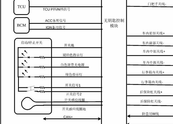 2017年长安CX70T无钥匙系统原理图和针脚资料