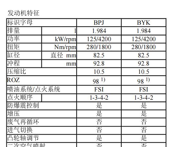 2012年奥迪A6 BPJ发动机维修手册