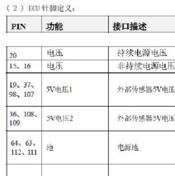 2017年长安cs75  JL476ZQCA发动机针脚