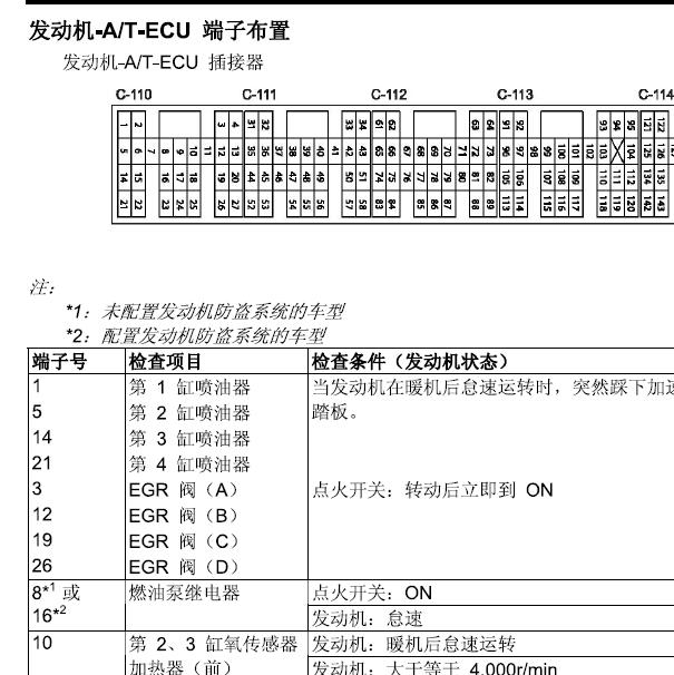 2007年三菱格兰迪4G69发动机针脚