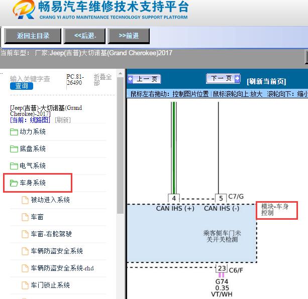 2017年大切诺基车身系统电路图