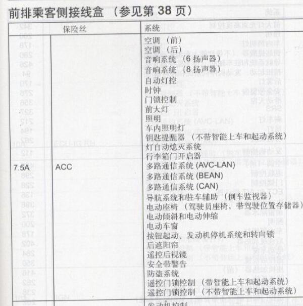2006年丰田皇冠仪表保险说明
