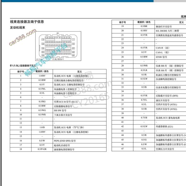 2016-2017年骏派D60 1.5发动机针脚