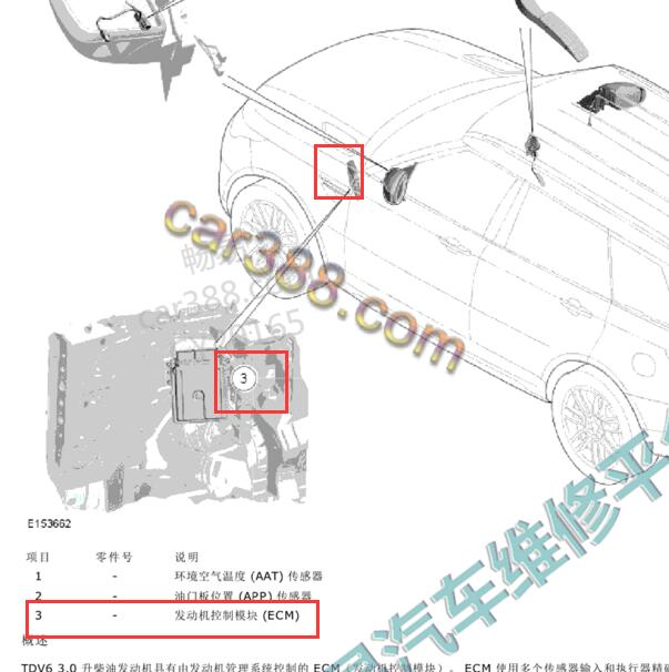 2014-2015年路虎揽胜运动版发动机模块位置