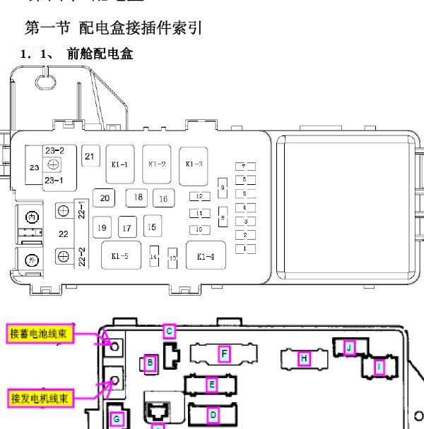 2010比亚迪F6保险分配资料.