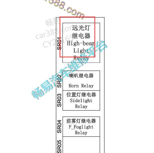 2018-2019年长安睿骋CC远光灯继电器位置