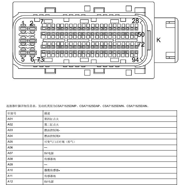 2017-2019年名爵MG6 1.5T发动机针脚
