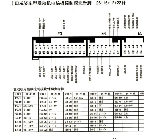 丰田威姿1FZ 发动机针脚