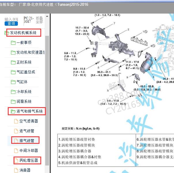 2015-2016年现代途胜涡轮增压器相关数据