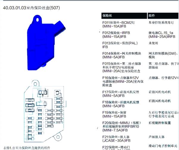 2015年华颂7保险丝继电器资料
