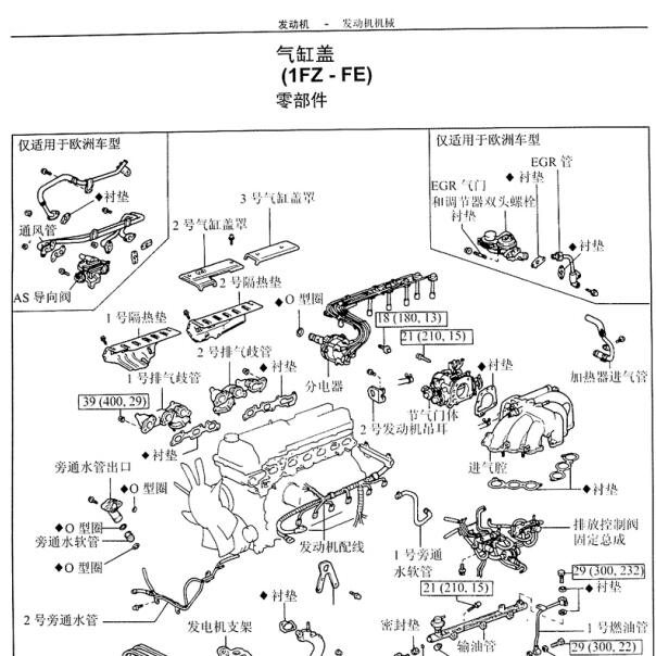 2003年丰田酷路泽1FZ-FE缸盖维修手册