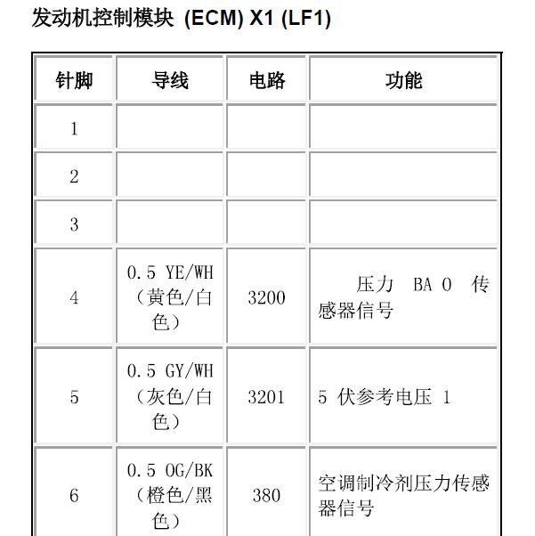 2012年凯迪拉克SRX LF1发动机针脚