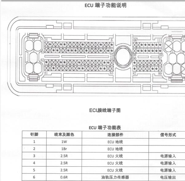 江铃全顺JX493ZLQ4发动机电脑针脚