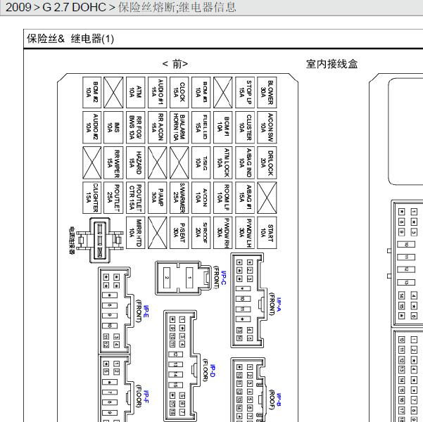 2009年现代圣达菲 保险继电器分配