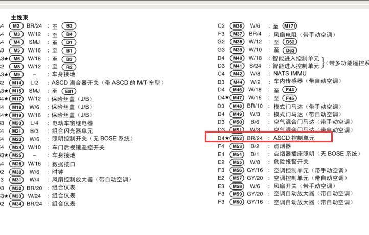 2001-2005年日产风度定速巡航位置