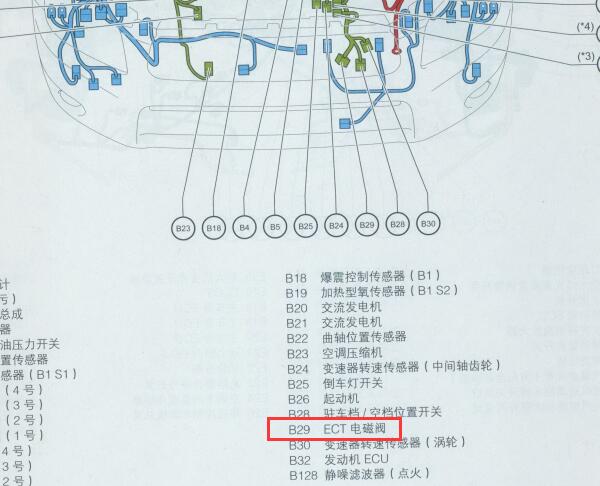 2009年丰田RAV4变速箱电磁阀位置