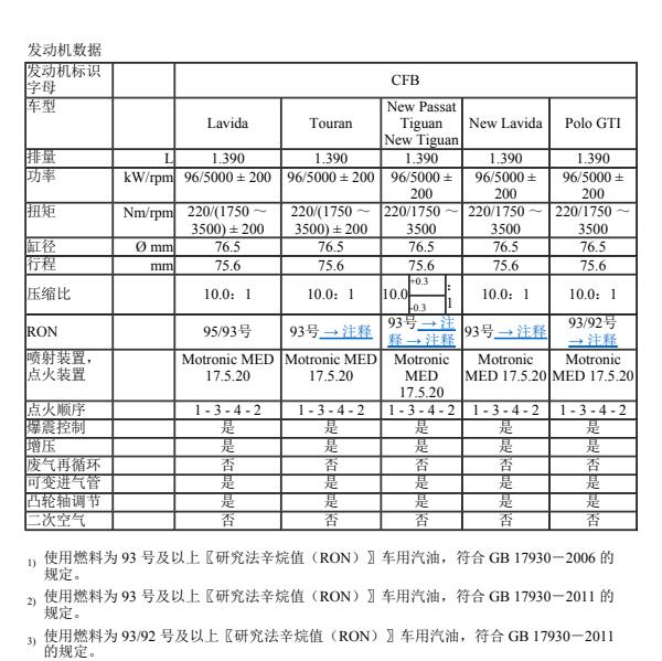 2013年大众帕萨特CFBA发动机维修手册