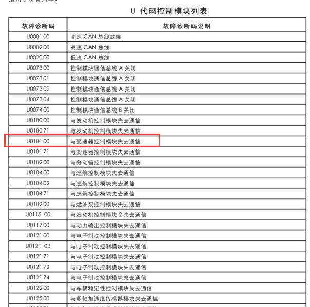 2009年别克君威故障码U0101-00解析