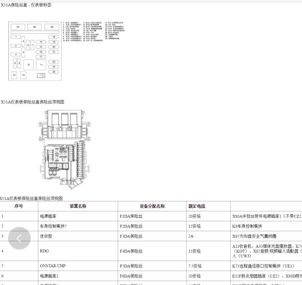 2016年别克君越仪表保险丝资料
