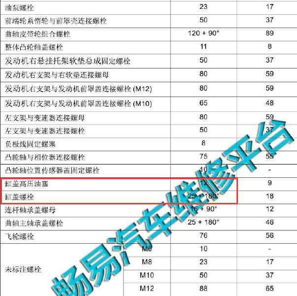2013-2014年长安CS35 JL478发动机缸盖扭矩