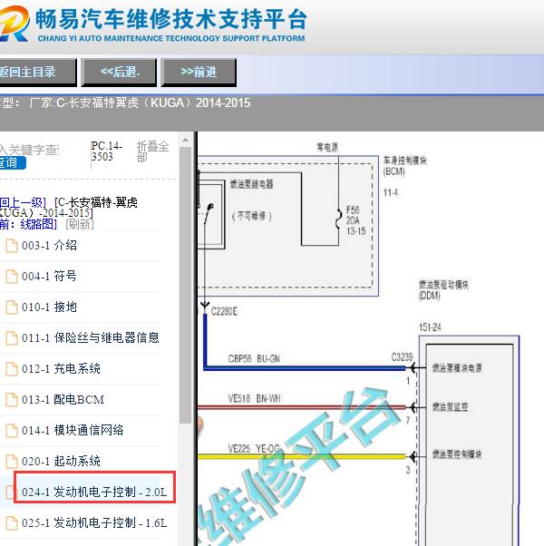 2014-2015年福特翼虎燃油系统的电路图