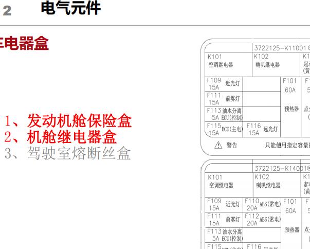 2012年东风御风保险丝继电器资料