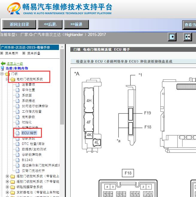 2015-2017年丰田汉兰达车身针脚资料