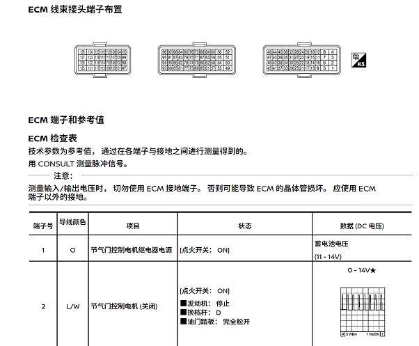 2017年日产途乐发动机针脚资料