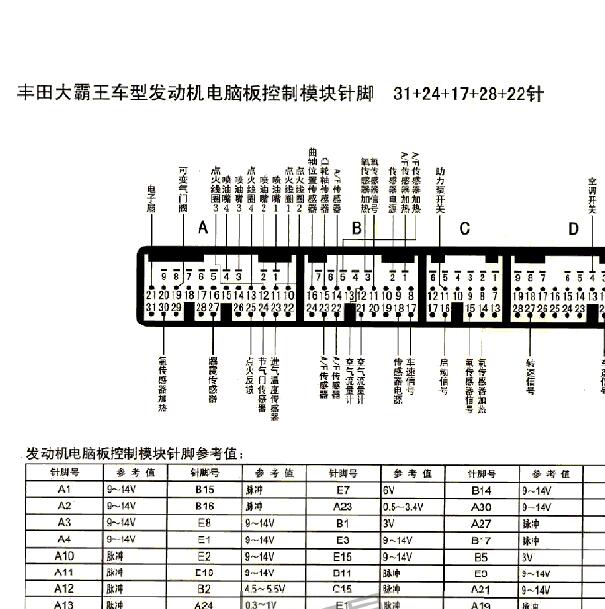 2002年丰田普瑞维亚 2AZ 发动机针脚资料
