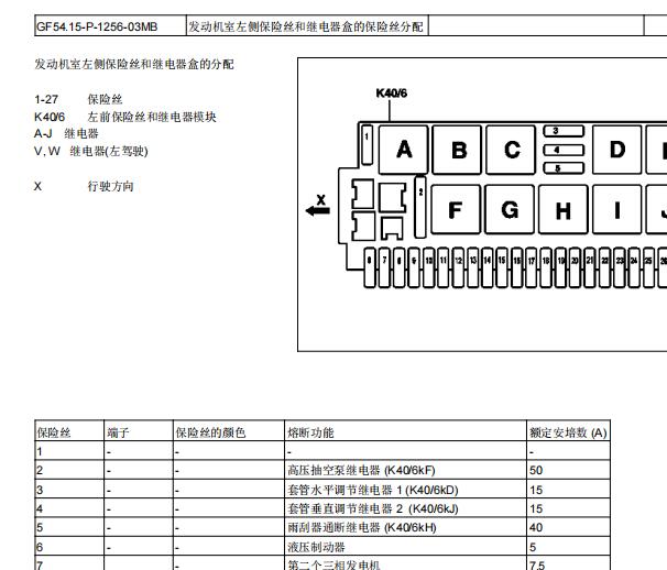 2004年奔驰S280保险丝盒资料