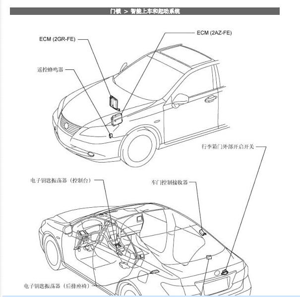 2010年雷克萨斯ES240遥控接收器位置