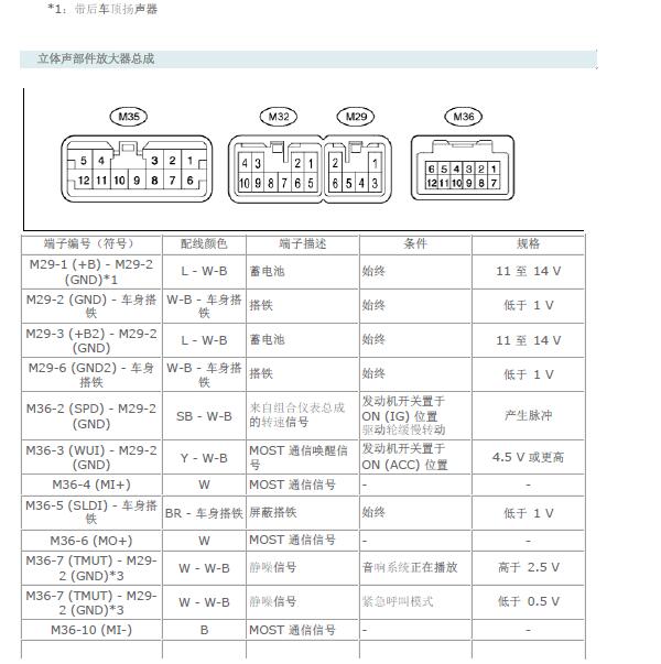 2010年雷克萨斯ES240 功放针脚