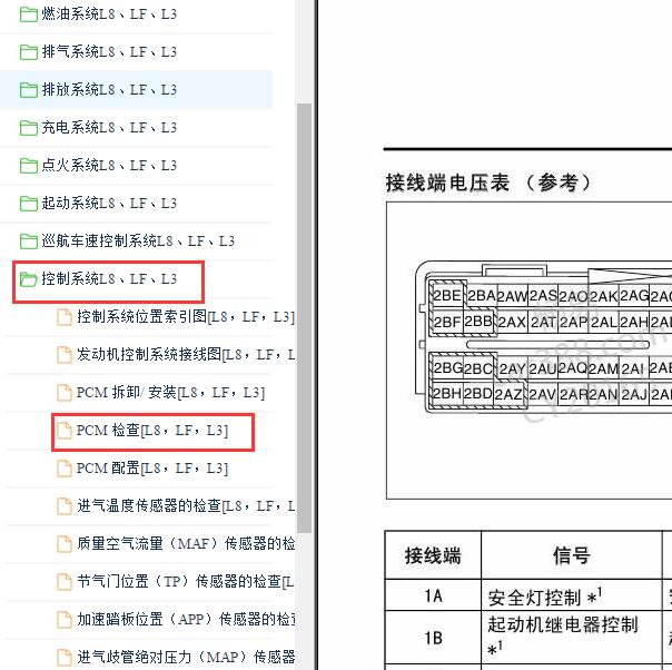 2005-2008年马自达6 LF发动机针脚