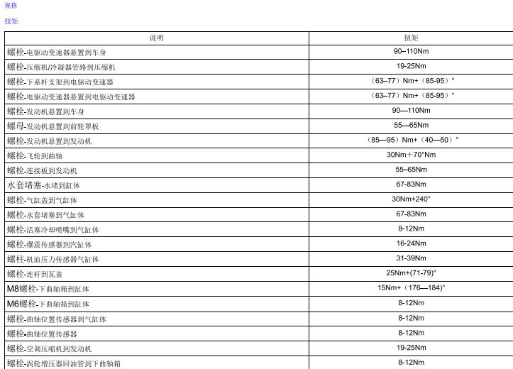 2017-2018年上汽荣威Ei6  发动机扭矩规格